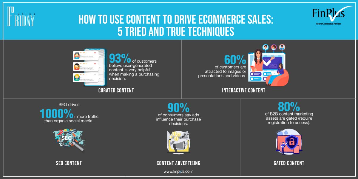 Importance of Content to drive ecommerce sales